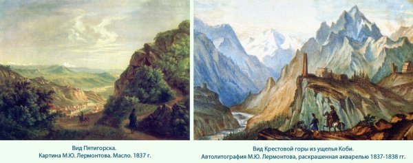 Картины Лермонтова о Кавказе