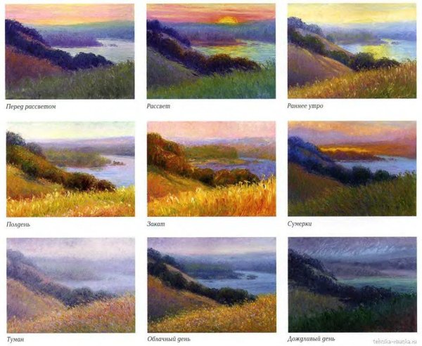 Пейзаж в Разное время года