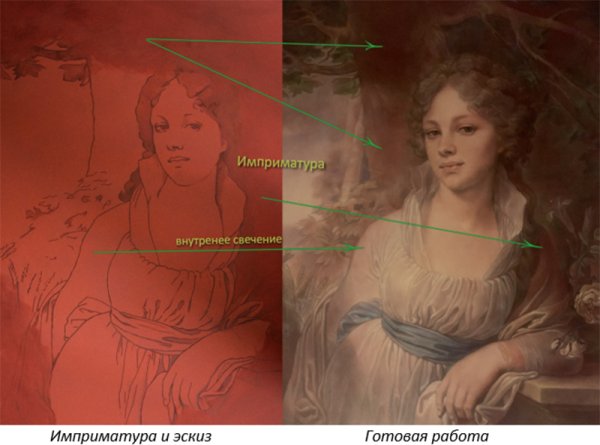 Имприматура в живописи что это такое простыми словами