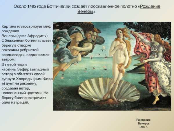 Сандро Боттичелли. "Рождение Венеры" (1484).