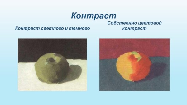 Контраст светлого и темного в живописи