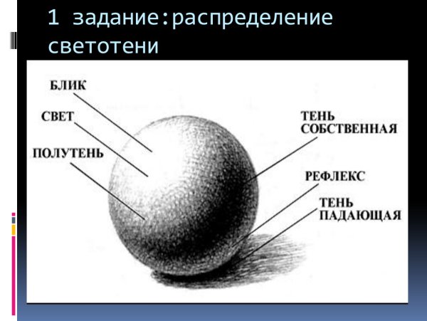 Шар тень полутень блик рефлекс