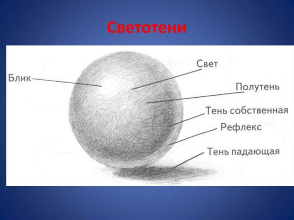 Шар тень полутень блик рефлекс