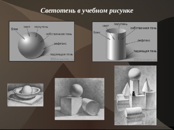 Светотень источник света сзади