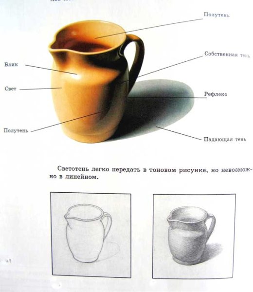 Сновы светотеней в рисунке