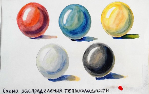 Этюды на теплохолодность