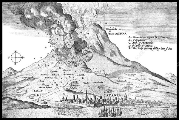 Вулкан Этна в живописи литературе истории