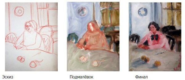 Подмалёвок в живописи масло