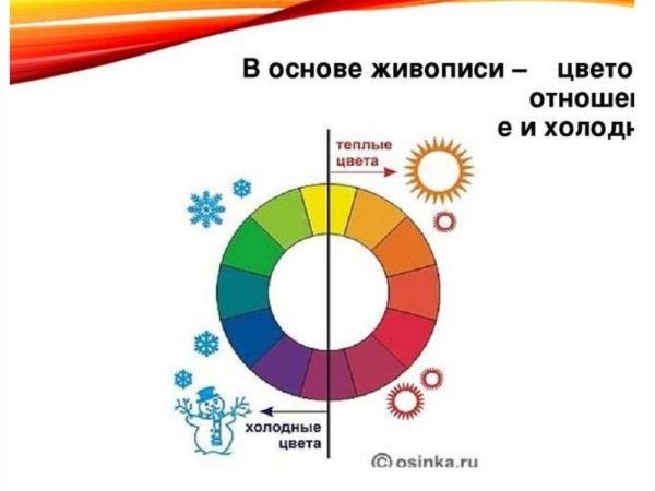 Цветовой круг теплые и холодные цвета