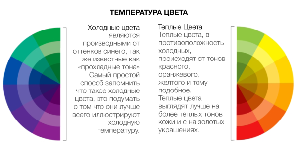 Тёплые и холодные цвета таблица