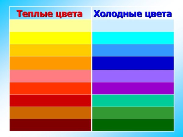 Цветоведение теплые и холодные