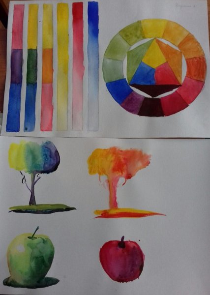 Полярная Гармония цветов цветоведение