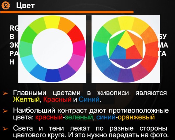 Основные и дополнительные цвета в живописи