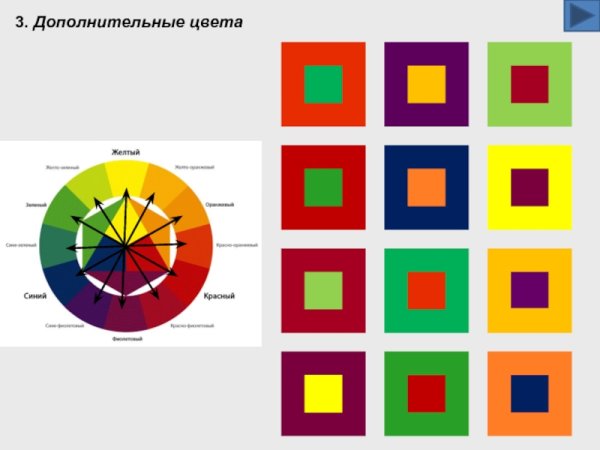 Пары дополнительных цветов