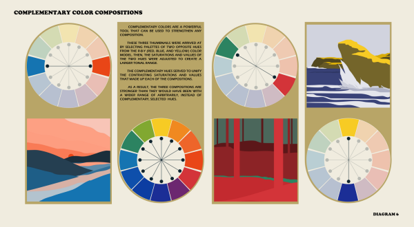 Наглядные пособия по цветоведению