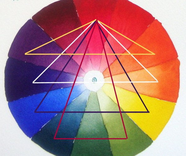 Цветовой круг Иттена контрастная Триада