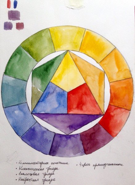 Цветовой круг Иоханнеса Иттена