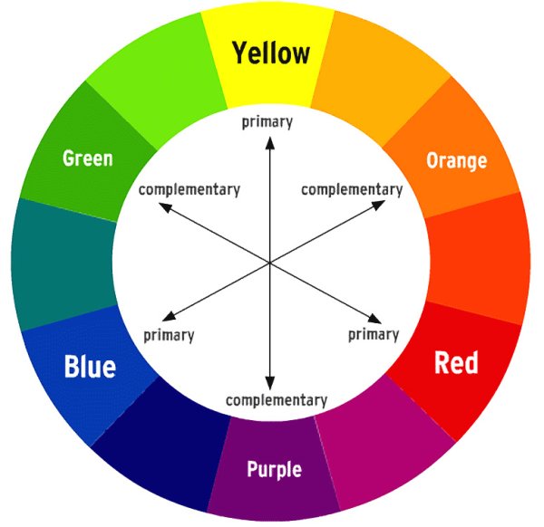 Цветовой круг основные и дополнительные цвета