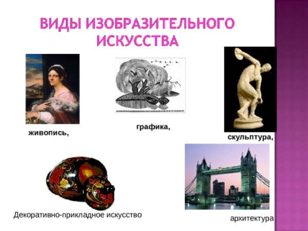Живопись скульптура архитектура декоративно прикладное искусство