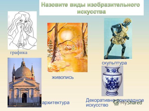 Виды изобразительного искусства живопись Графика скульптура