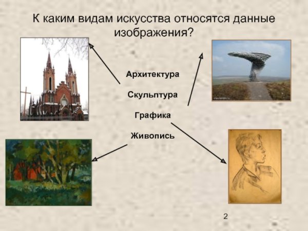 Пространственные виды искусства