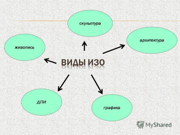 Что такое портрет в изобразительном искусстве 6 класс