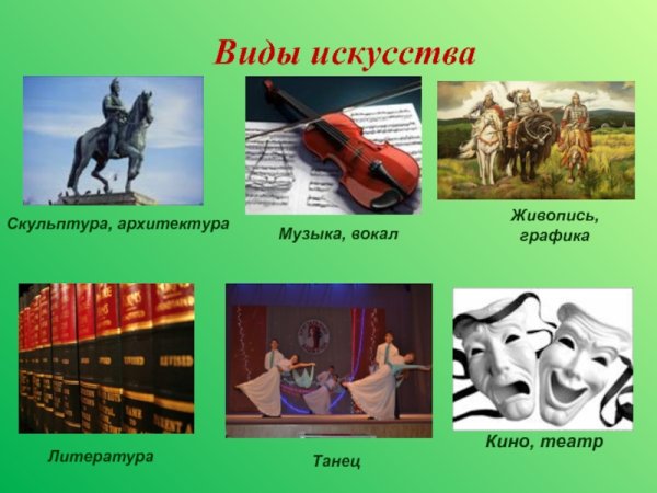 Виды натюрмортов в живописи