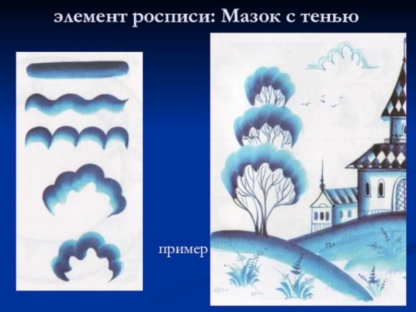 Зимний пейзаж на тарелке