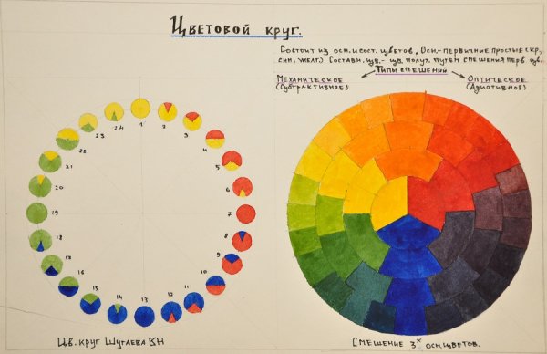 Цветовой круг ахроматические цвета