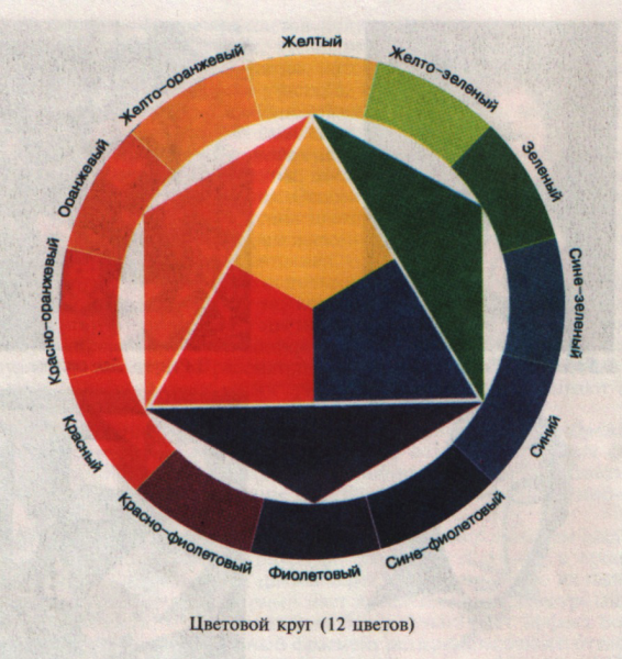Цветовой круг Иттена сочетание цветов