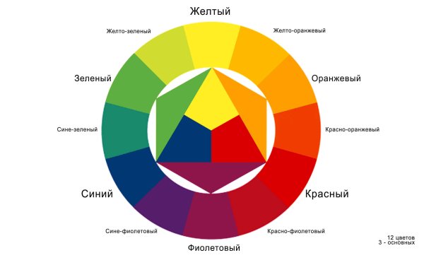 Цветовая Гармония в композиции