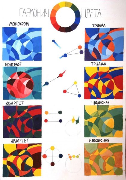 Цветовой круг по Иоханнесу Иттену