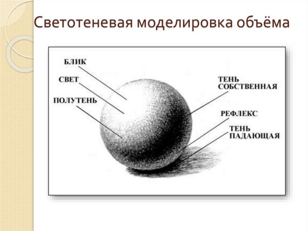 Тени светотени полутени