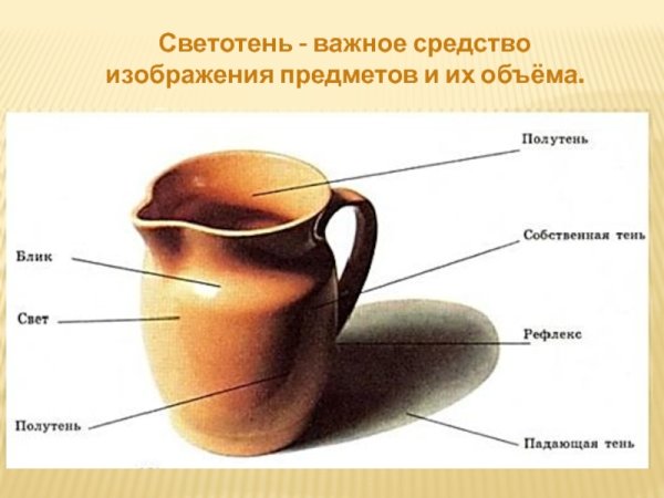 Рефлекс тень полутень кувшин