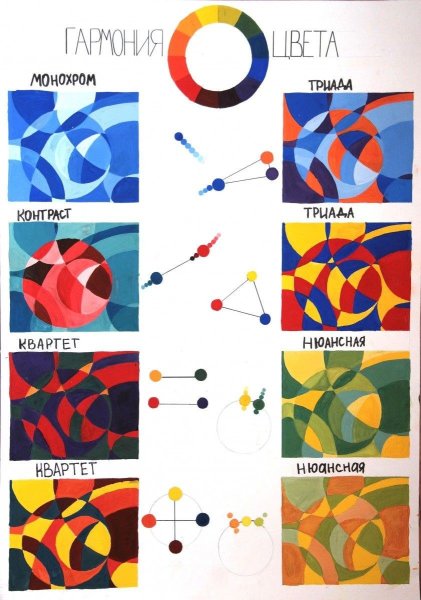 Цветовые гармонии цветоведение