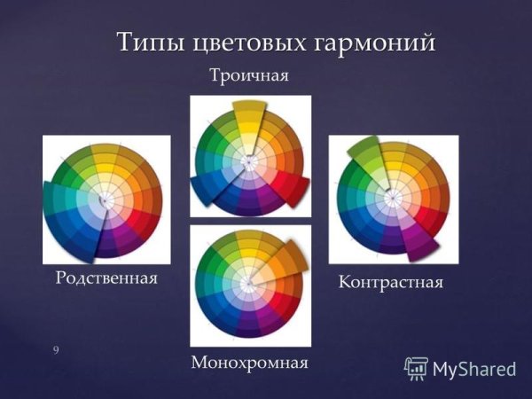 Виды цветовых гармоний