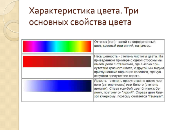 Характеристика цвета в живописи