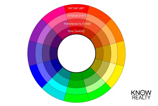 Цветовой тон