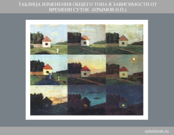 Таблица Крымова