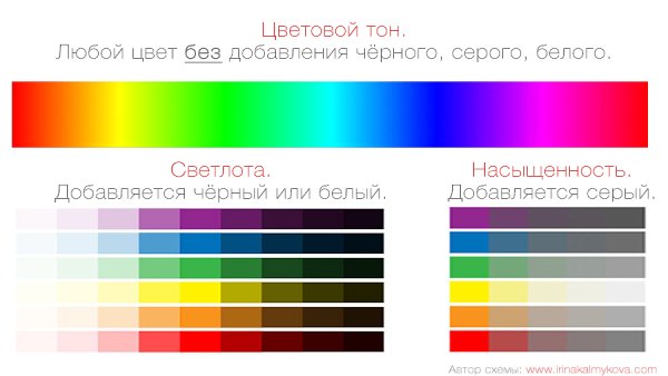 Цветовой тон насыщенность светлота яркость