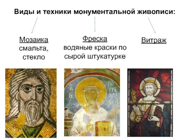 Фрески церкви сен Савен