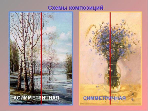 Асимметричная композиция в живописи