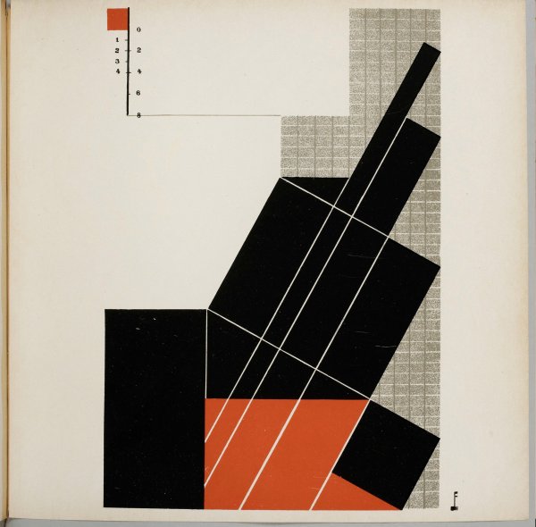 Родченко плакаты ВХУТЕМАС