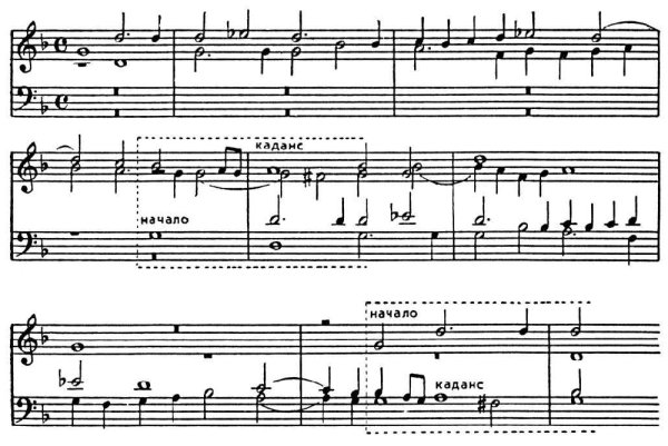 Контрапункт в полифонии