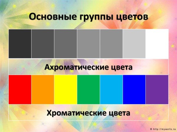 Цвет основные цаетоведения