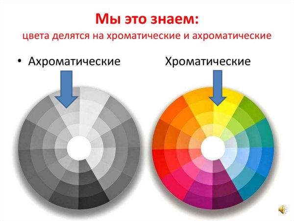 Хроматические цвета и ахроматические цвета