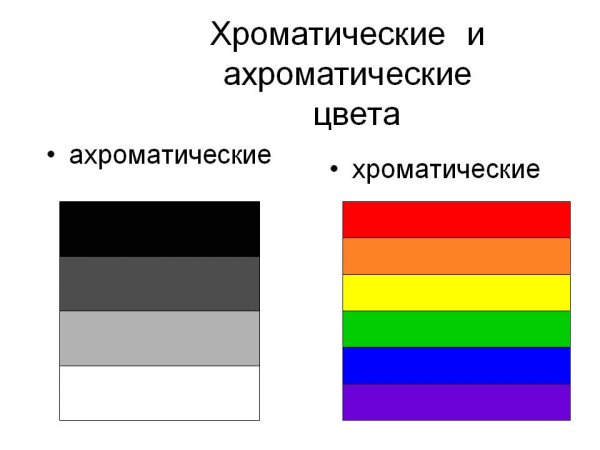 Таблица хроматических и ахроматических цветов