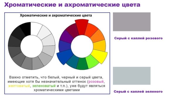 Цветовой круг хроматические и ахроматические цвета