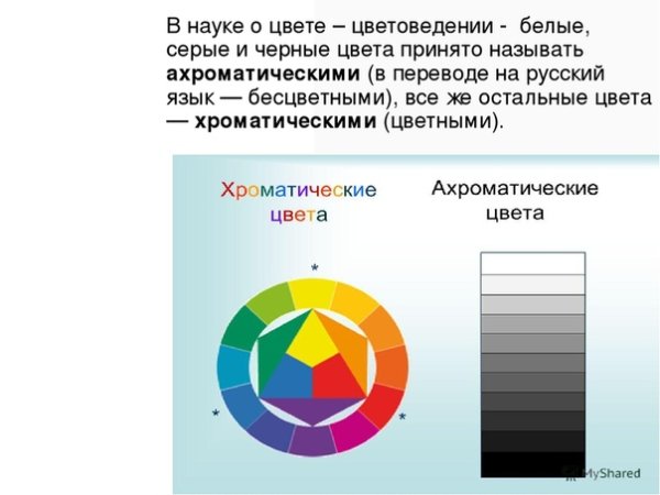 Рисунок в хроматических и ахроматических цветах
