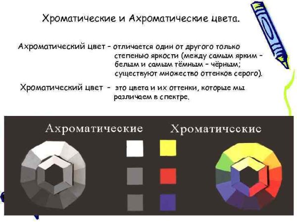 Ахроматическая композиция и хроматическая композиция